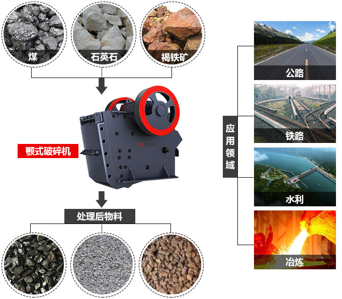 小型環保型顎式破碎機應用