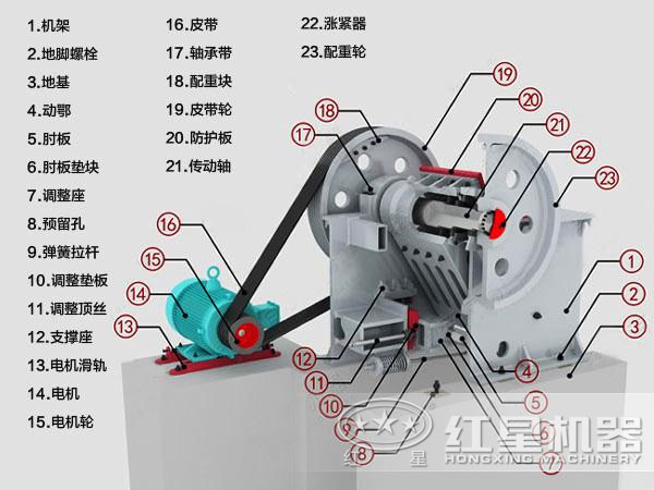 1000x1200顎式破碎機結構圖