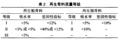 再生骨料質量等級