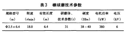 棒球磨技術參數