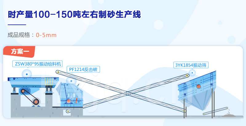 制砂生產線配置方案1