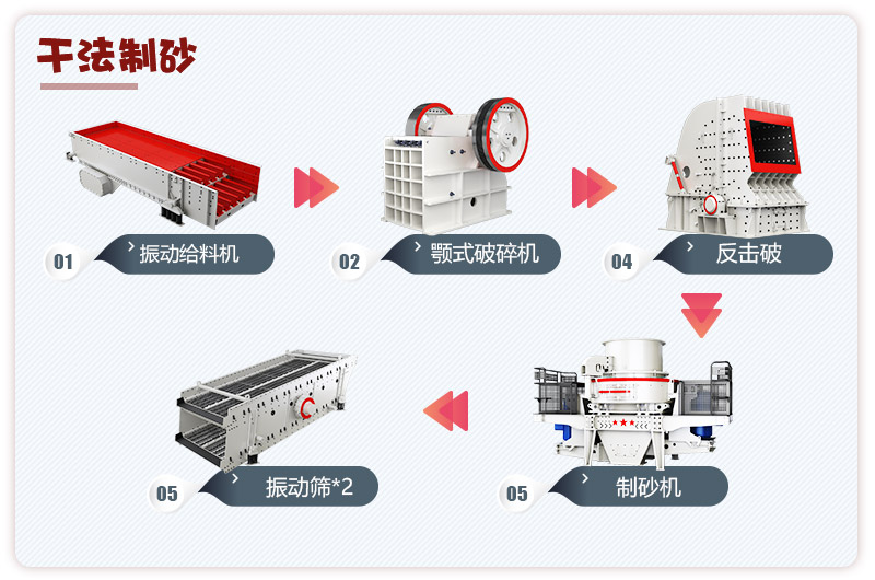 日產(chǎn)3000噸青石破碎、制砂生產(chǎn)線流程圖