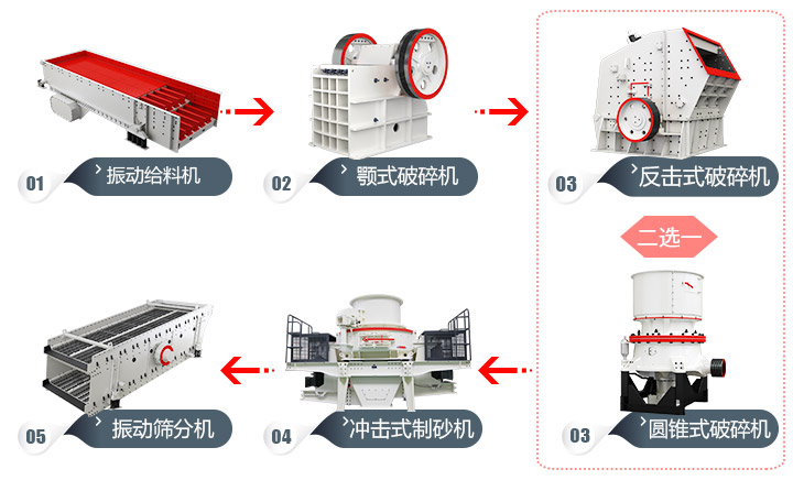 石頭加工成建筑用沙流程，多種方案，各有所長 