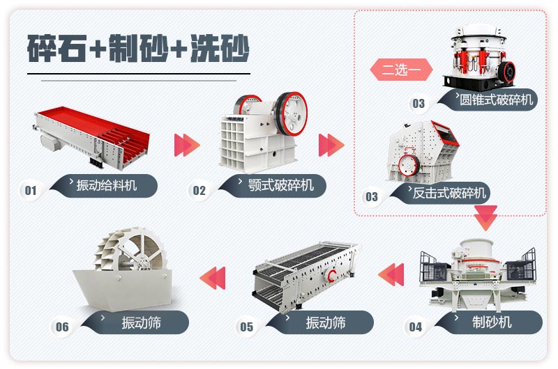 石子制砂生產線流程圖