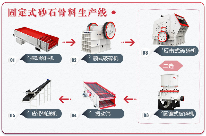 固定式砂石骨料生產線流程圖
