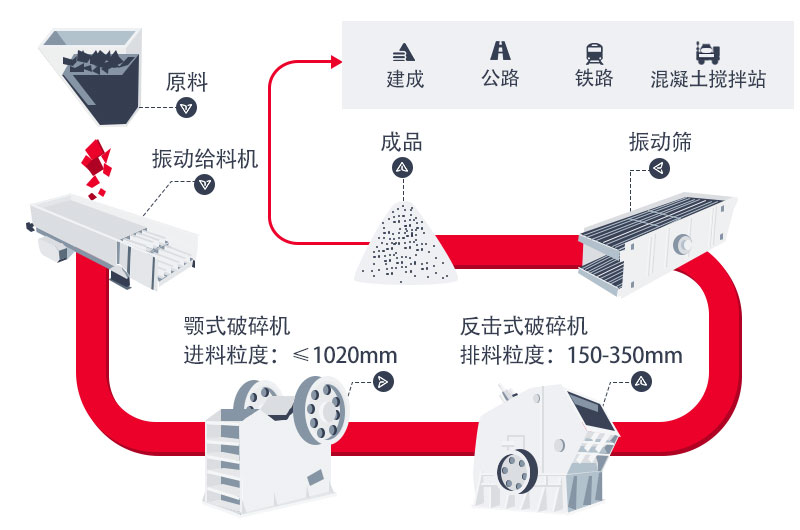 時產(chǎn)800噸石灰石生產(chǎn)線工藝流程圖