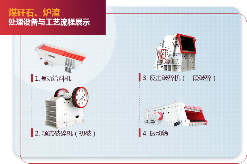 尾礦處理設備與流程