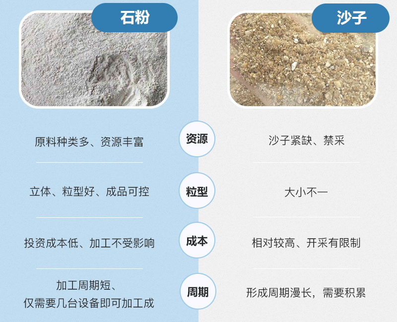 石粉和沙子的區別