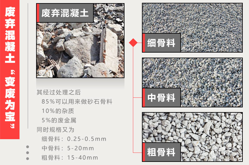 建筑垃圾處理后成品