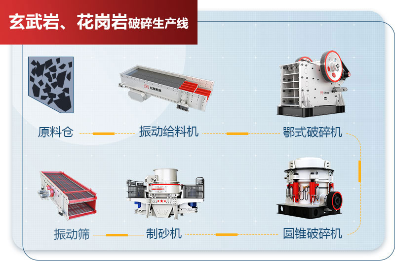 玄武巖和花崗巖破碎生產線工藝流程圖