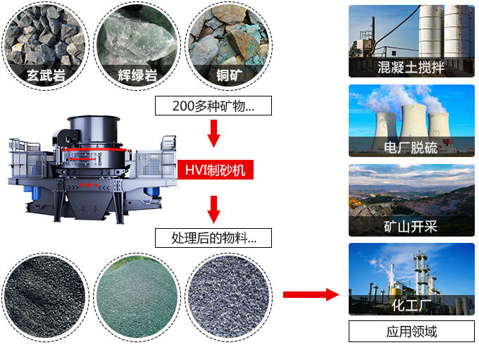 中小型石頭制沙機應用