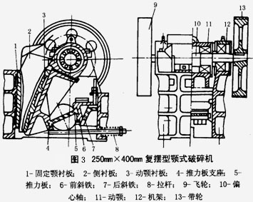 復(fù)擺型顎式破碎機結(jié)構(gòu)