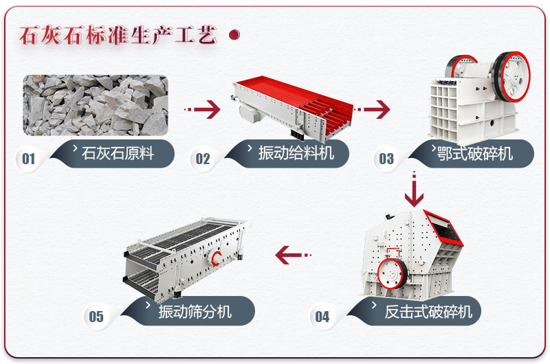 石灰巖石子生產線設備配置方案