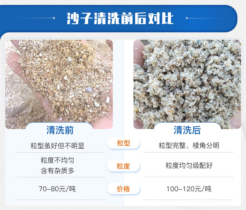 常規機制砂與水洗機制砂對比圖