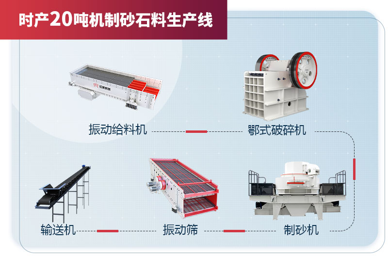 時產(chǎn)20噸機制砂石料生產(chǎn)線設備配置
